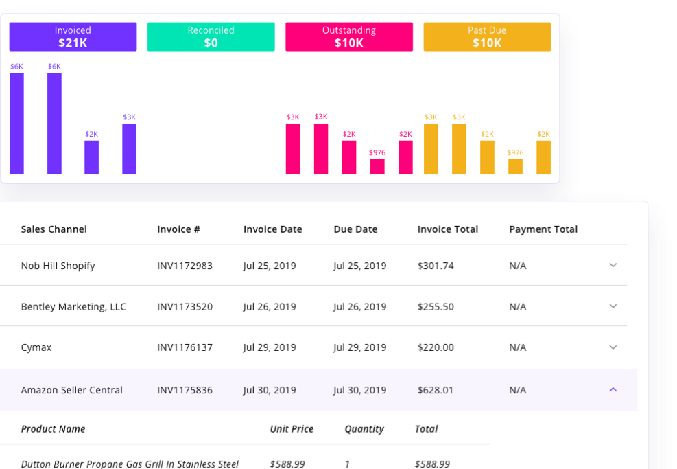 product invoice