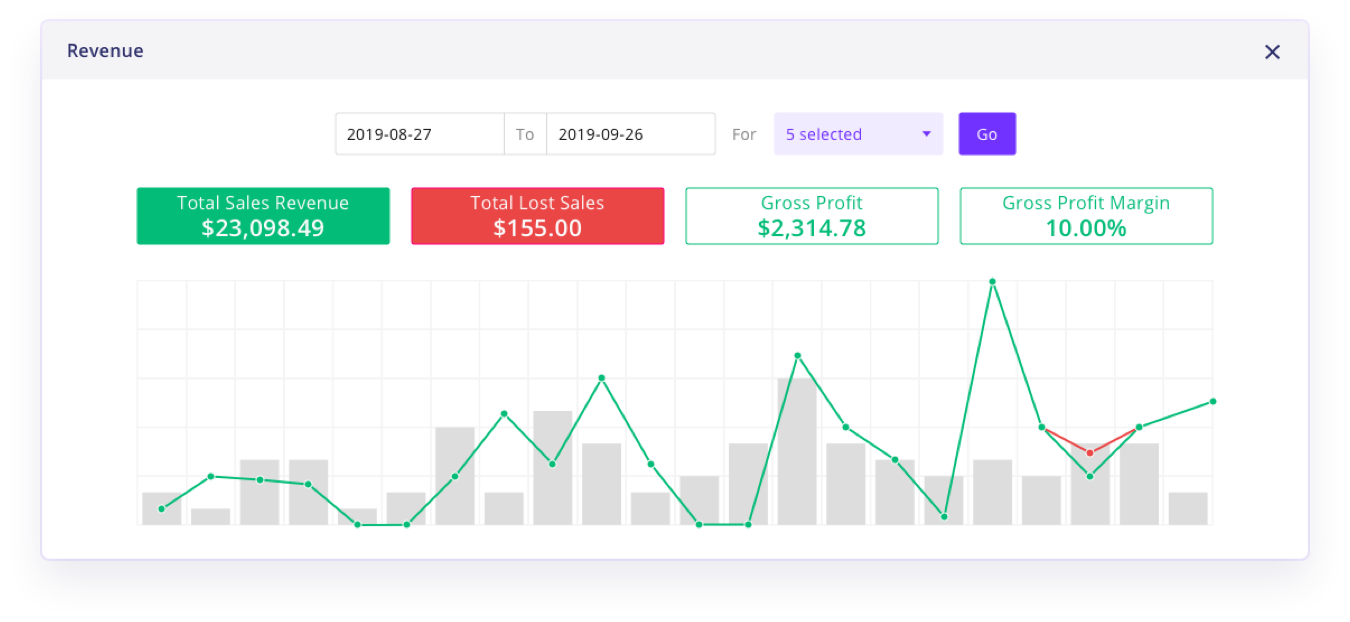 product reports